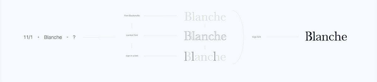 BLANCHE女性時尚用品品牌設計  設計說明