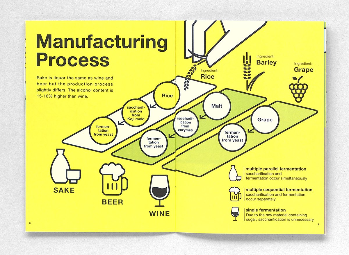 日本清酒手冊VI形象展示  單頁展示