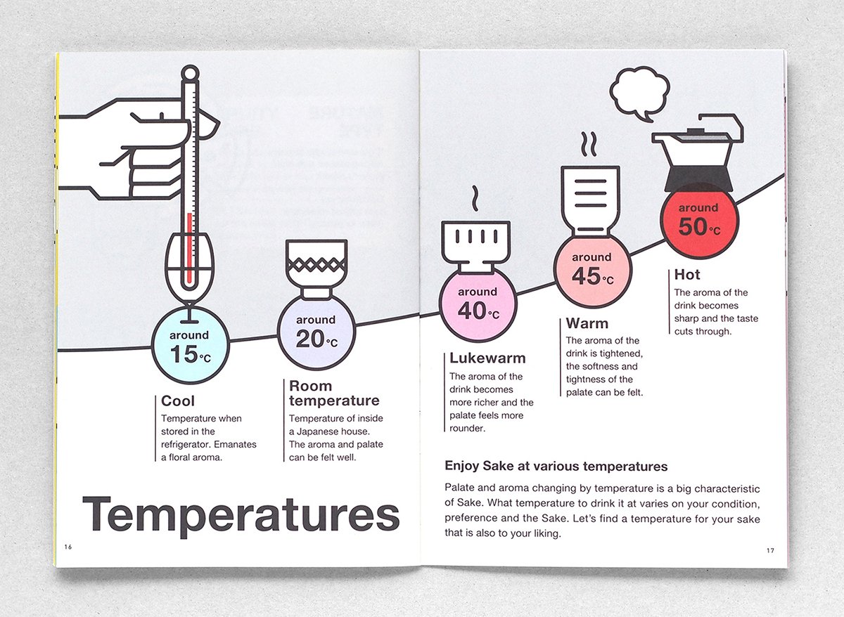 日本清酒手冊VI形象展示  單頁設(shè)計