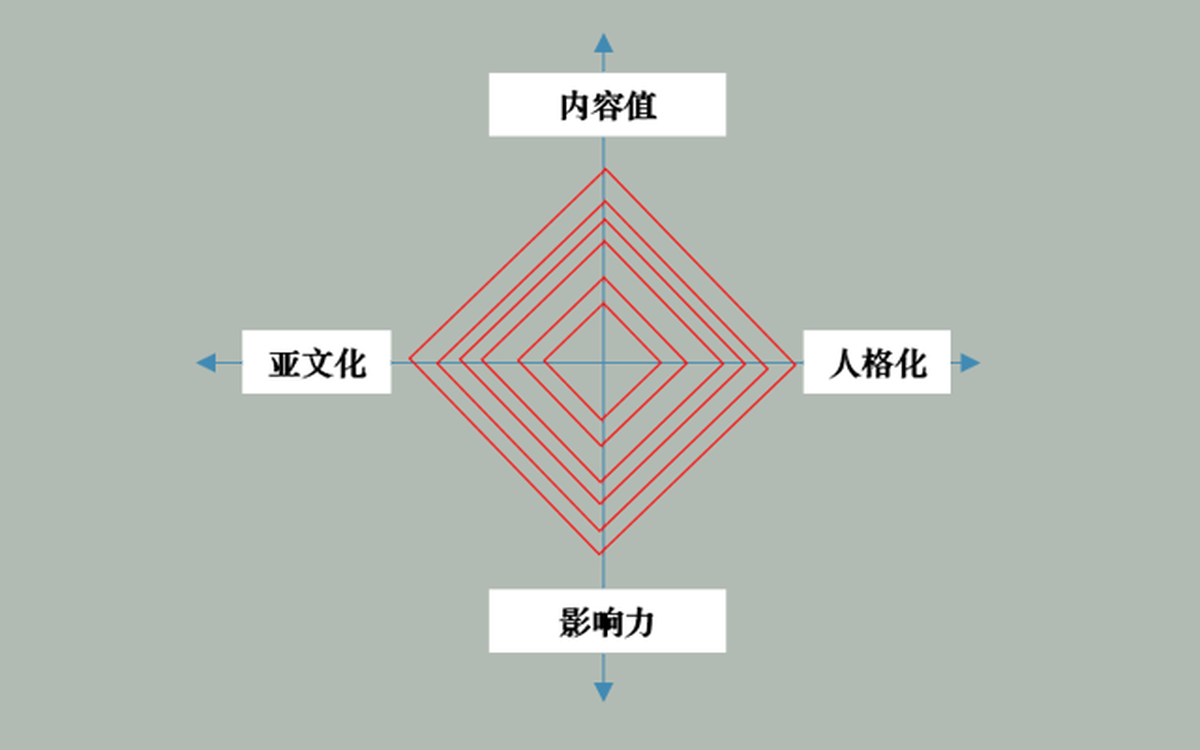 深圳VI設(shè)計(jì)、深圳VI策劃、深圳IP塑造