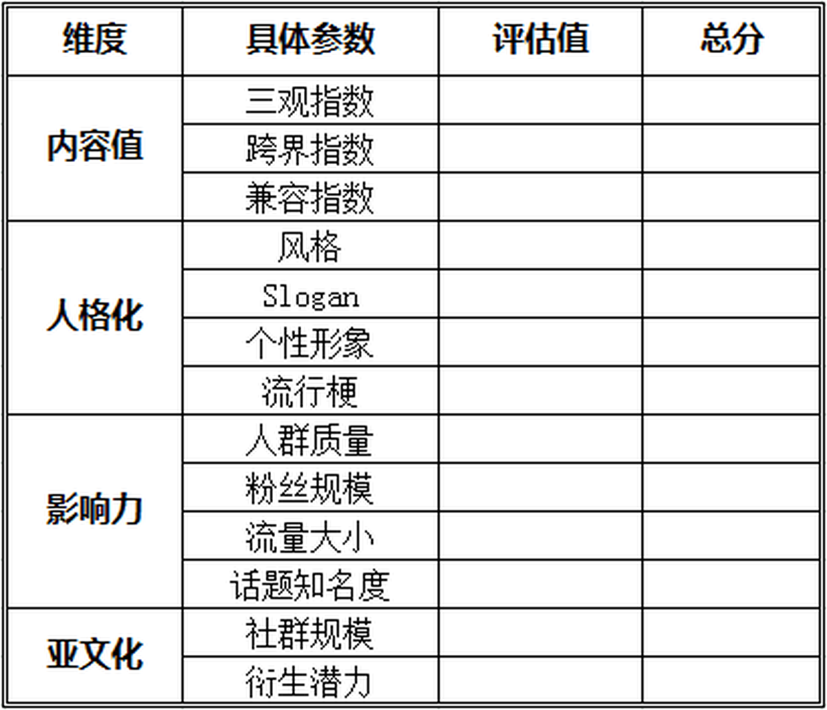 深圳VI設(shè)計(jì)、深圳VI策劃、深圳IP塑造