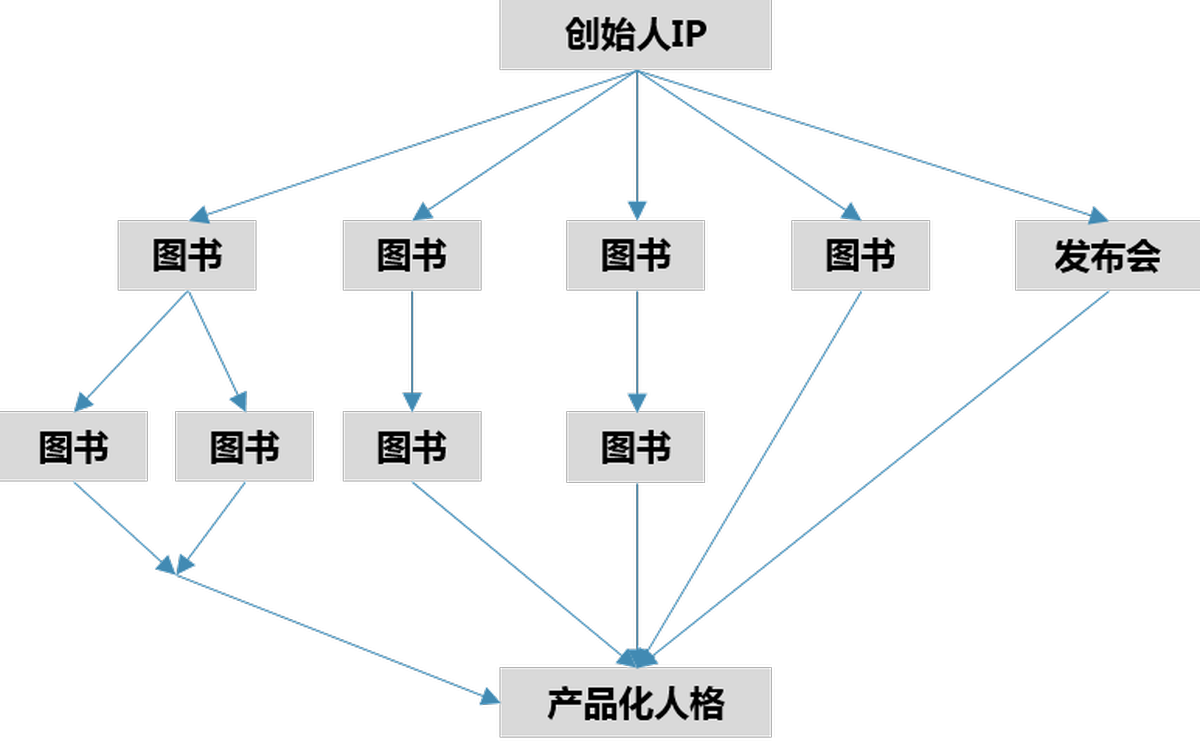 深圳VI設(shè)計(jì)、深圳VI策劃、深圳IP塑造