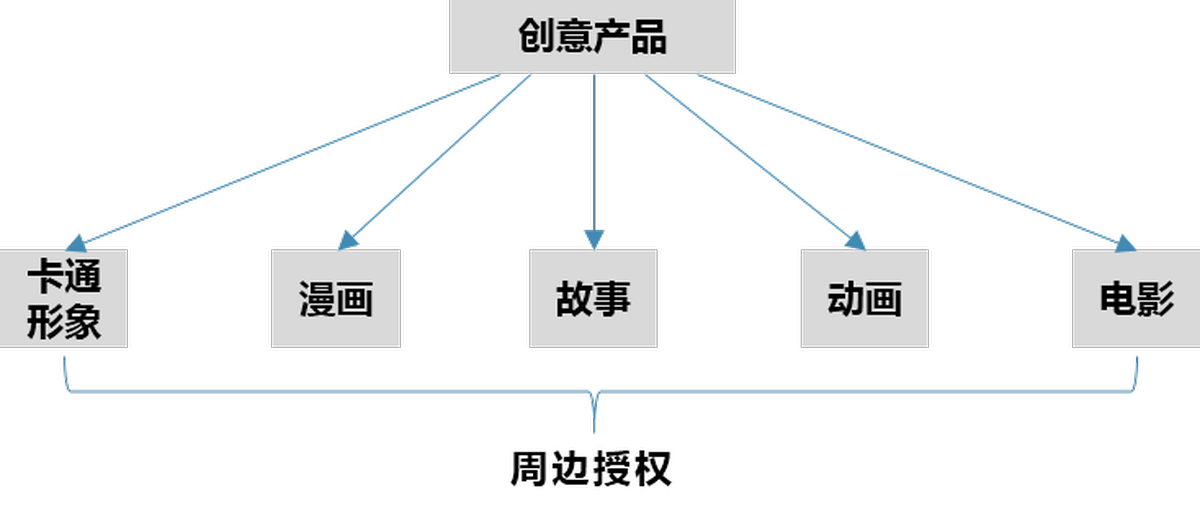 深圳VI設(shè)計(jì)、深圳VI策劃、深圳IP塑造