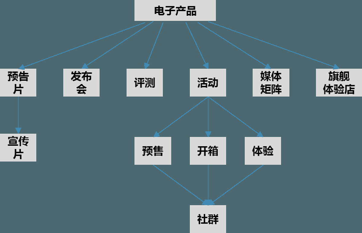 深圳VI設(shè)計(jì)、深圳VI策劃、深圳IP塑造