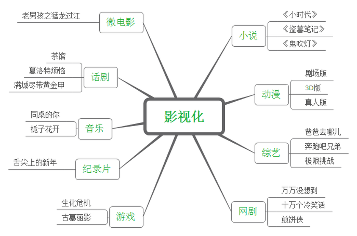 深圳VI設(shè)計(jì)、深圳VI策劃、深圳IP塑造