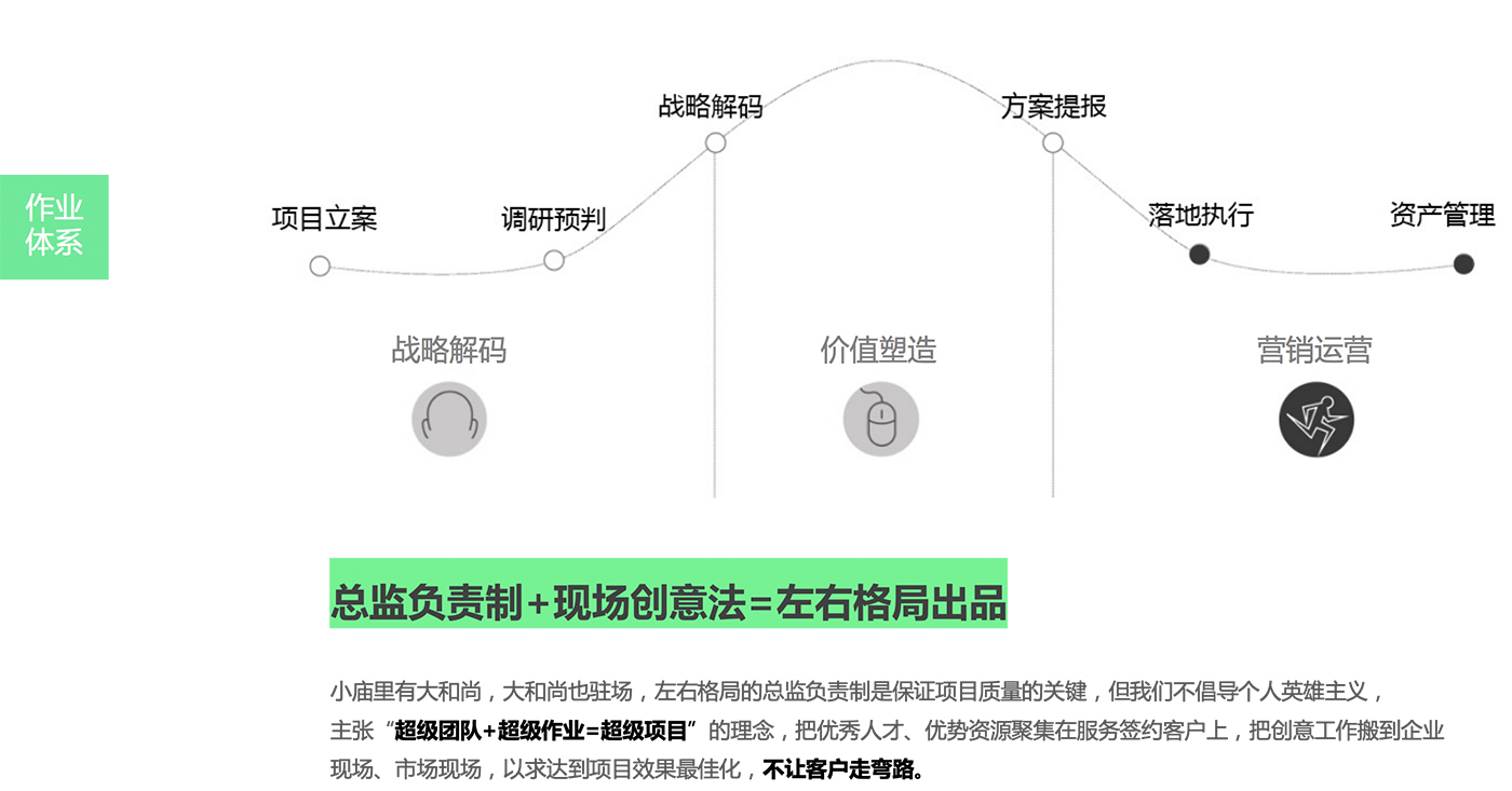 上海廣告公司，上海廣告策劃，上海品牌設計