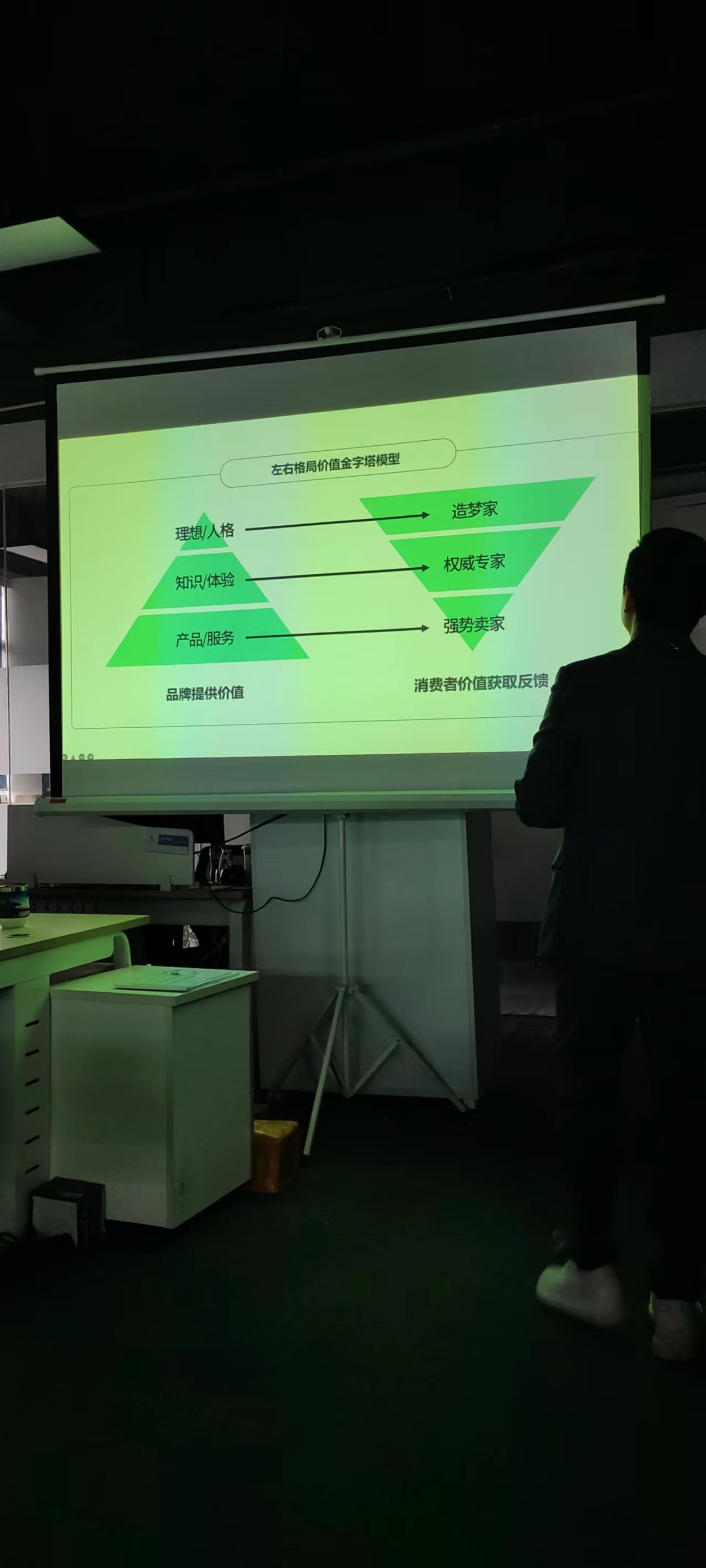 左右格局價(jià)值金字塔模型