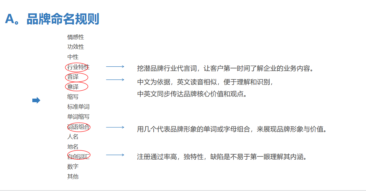 安智杰的品牌命名提升了品牌形象傳遞了產(chǎn)品價(jià)值