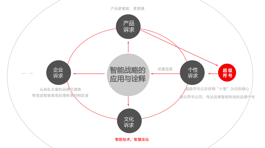 創(chuàng)思泰科技上市策劃