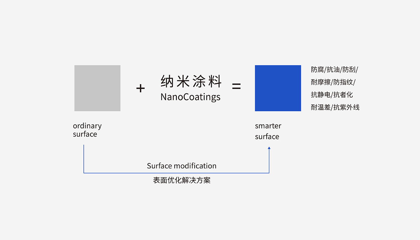 創(chuàng)思泰科技上市策劃