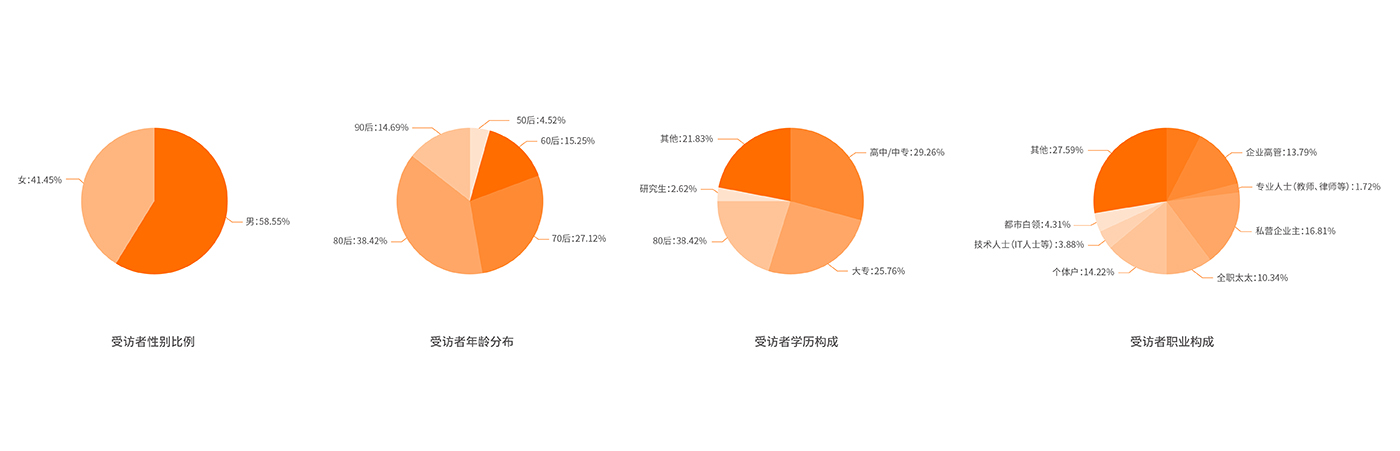 寶瓶堂：傳統(tǒng)實體零售（滋補行業(yè)）品牌的創(chuàng)新轉(zhuǎn)型