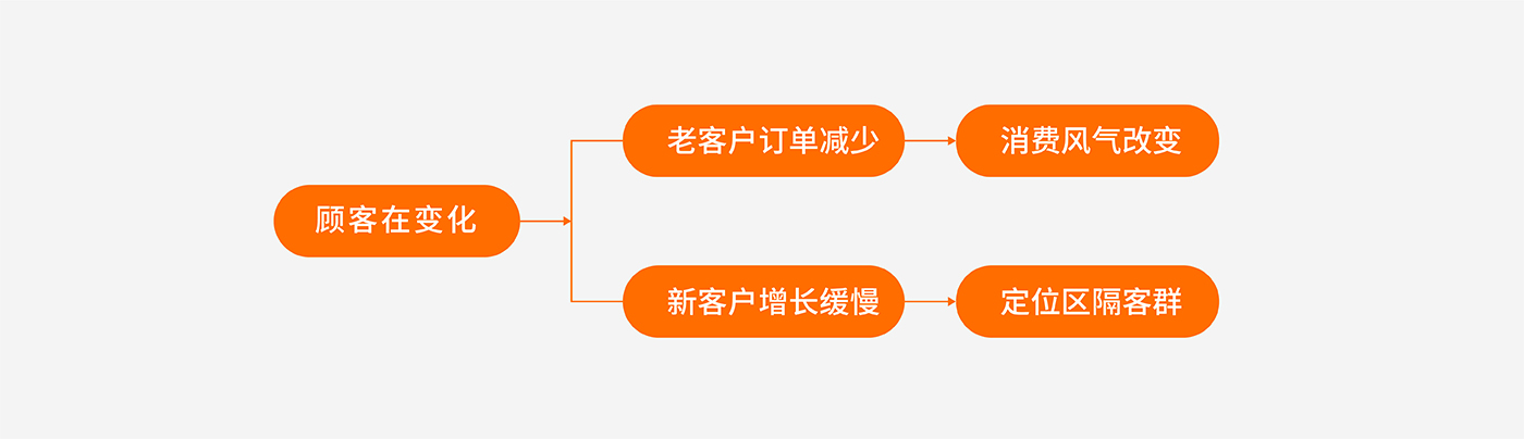 寶瓶堂：傳統(tǒng)實體零售（滋補行業(yè)）品牌的創(chuàng)新轉(zhuǎn)型