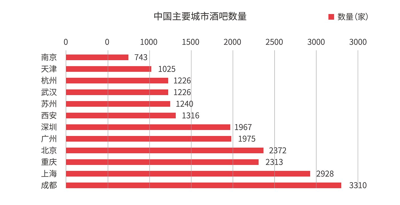 平均每3天開出1家酒館——海倫司品牌升級做對了什么？