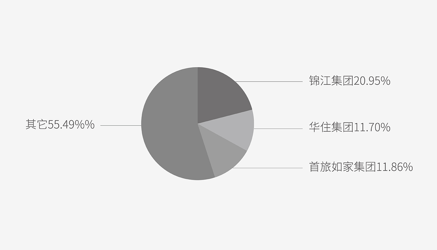 儒鄰酒店品牌孵化紀實：從創(chuàng)新角度看初創(chuàng)酒店如何夾縫突圍！